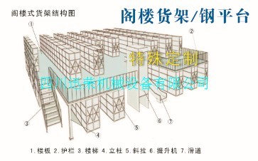 閣樓貨架鋼平臺(tái)