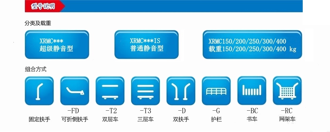 型號(hào)說(shuō)明20230206.jpg